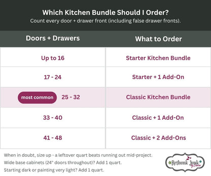 Kitchen Island Bundle