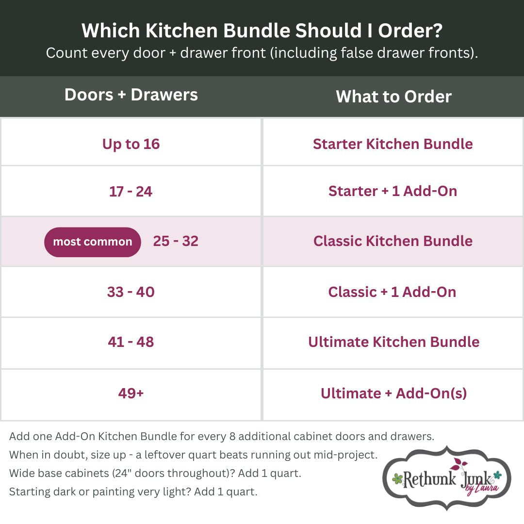 Kitchen Bundle Add-On (Up to 8 Doors & Drawers)