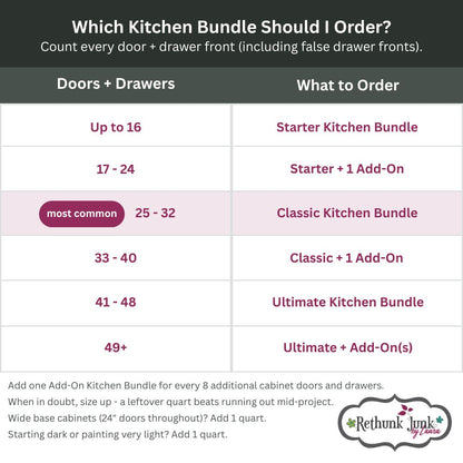 Kitchen Bundle Add-On (Up to 8 Doors & Drawers)